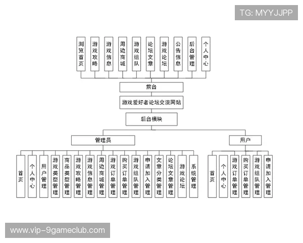 九游会老哥必备的交流社区论坛:畅享最新游戏资讯与攻略分享平台 九游会老哥必备的交流社区论坛:畅享最新游戏资讯与攻略分享平台